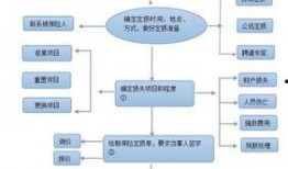 汽车定损爆料流程视频大全,揭秘事故车定损全解析